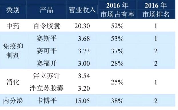 低估医药板块行情,被抛弃的华东医药股