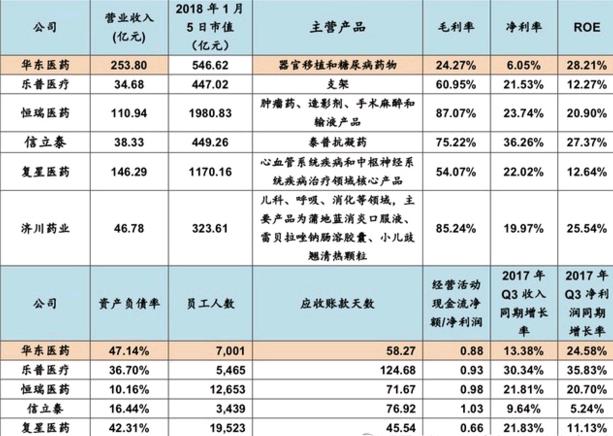 低估医药板块行情,被抛弃的华东医药股