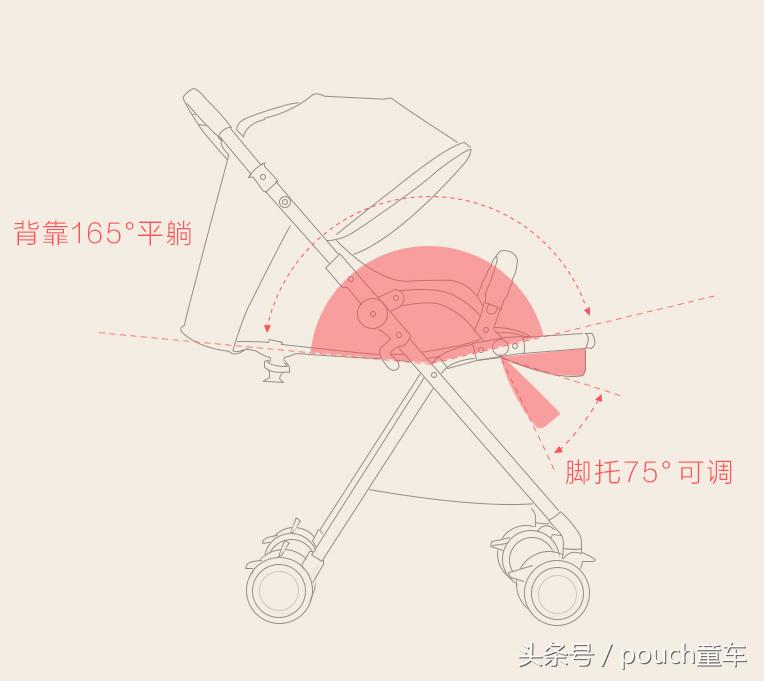 pouch婴儿推车：1秒折叠能上飞机的婴儿车，保护宝宝脊椎发育
