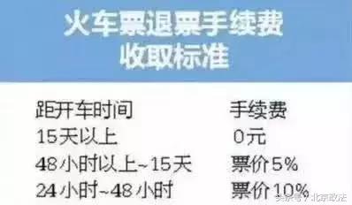 北京有什么福利政策,北京的福利是什么