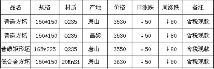 政府利好政策为什么导致钢材上涨,钢材价格近期为什么涨得这么厉害