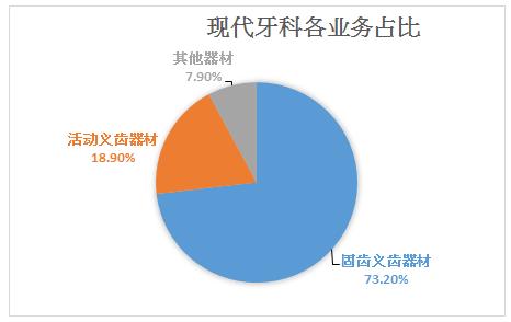 卖假牙,卖牙科耗材赚钱吗