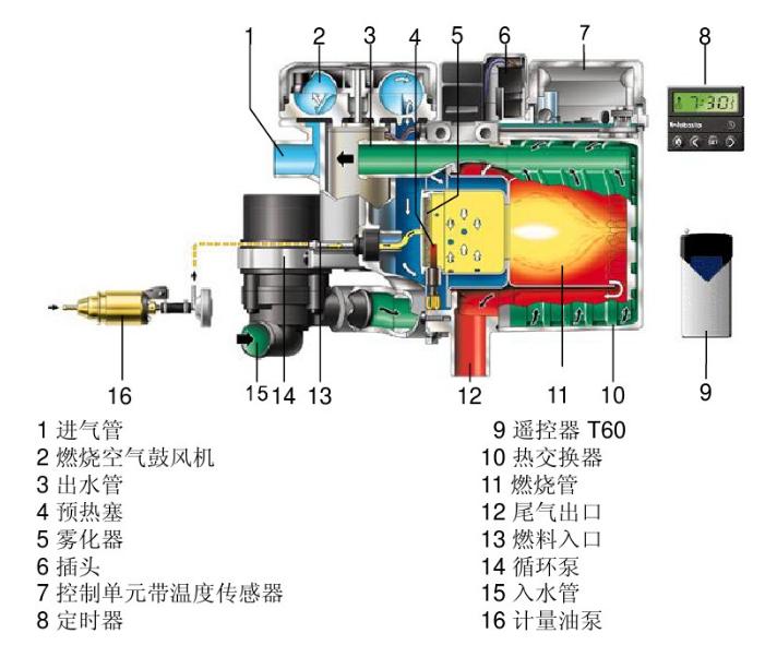 驻车加热是个什么东西,大通v80驻车加热系统是什么用的