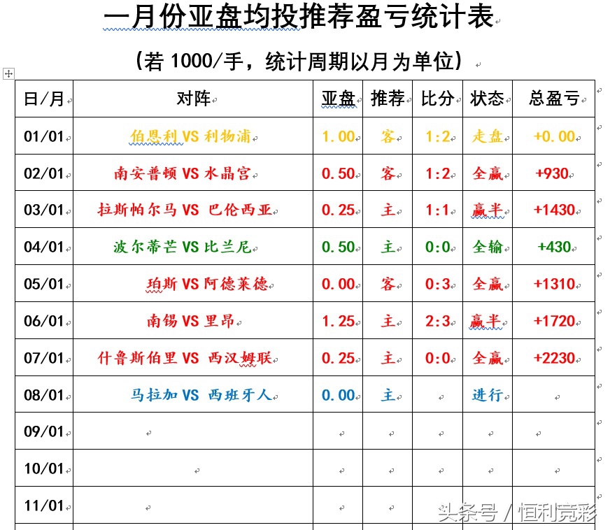 马拉加对巴萨战绩,马拉加成功升上西乙联赛
