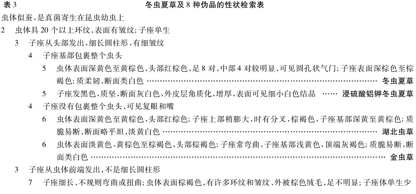 中药冬虫夏草多少钱一条,中药冬虫夏草多少钱1根