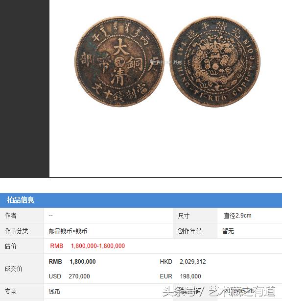 古玩市场大清铜币价格,铜币出手价