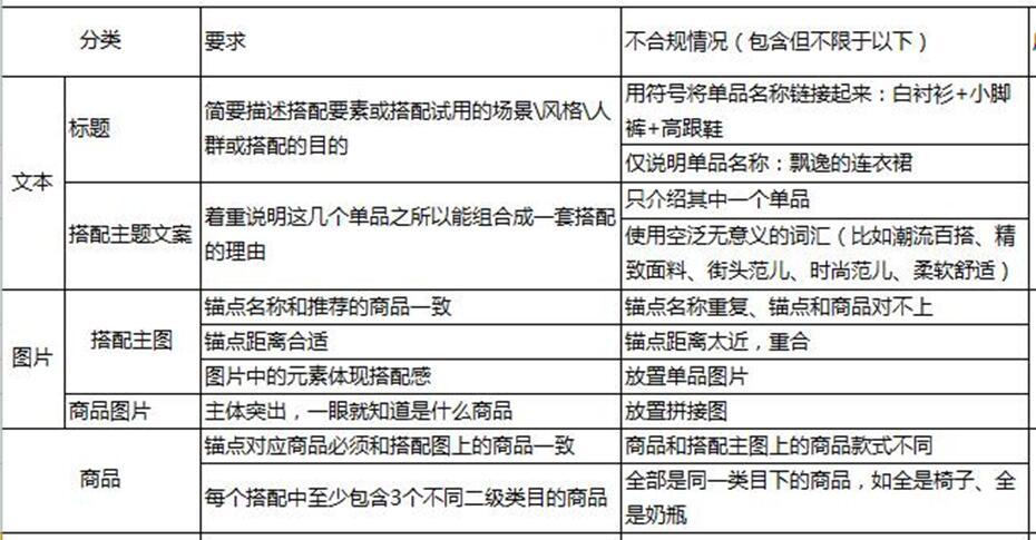 「鹿人说」淘宝中小卖家被官方推荐的微淘3个发文方式！