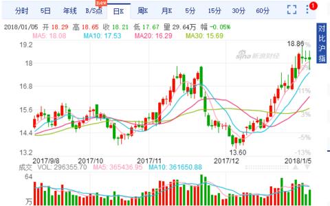 股海猎人今日买入最新明细,股海猎人2008