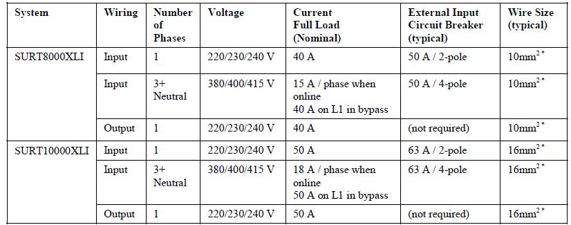 通信机房ups怎么配置,机房需要多少w的ups