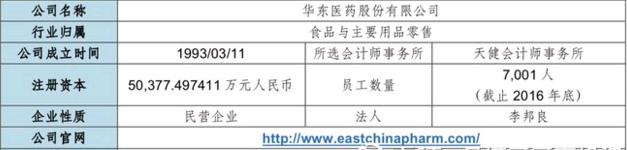 低估医药板块行情,被抛弃的华东医药股