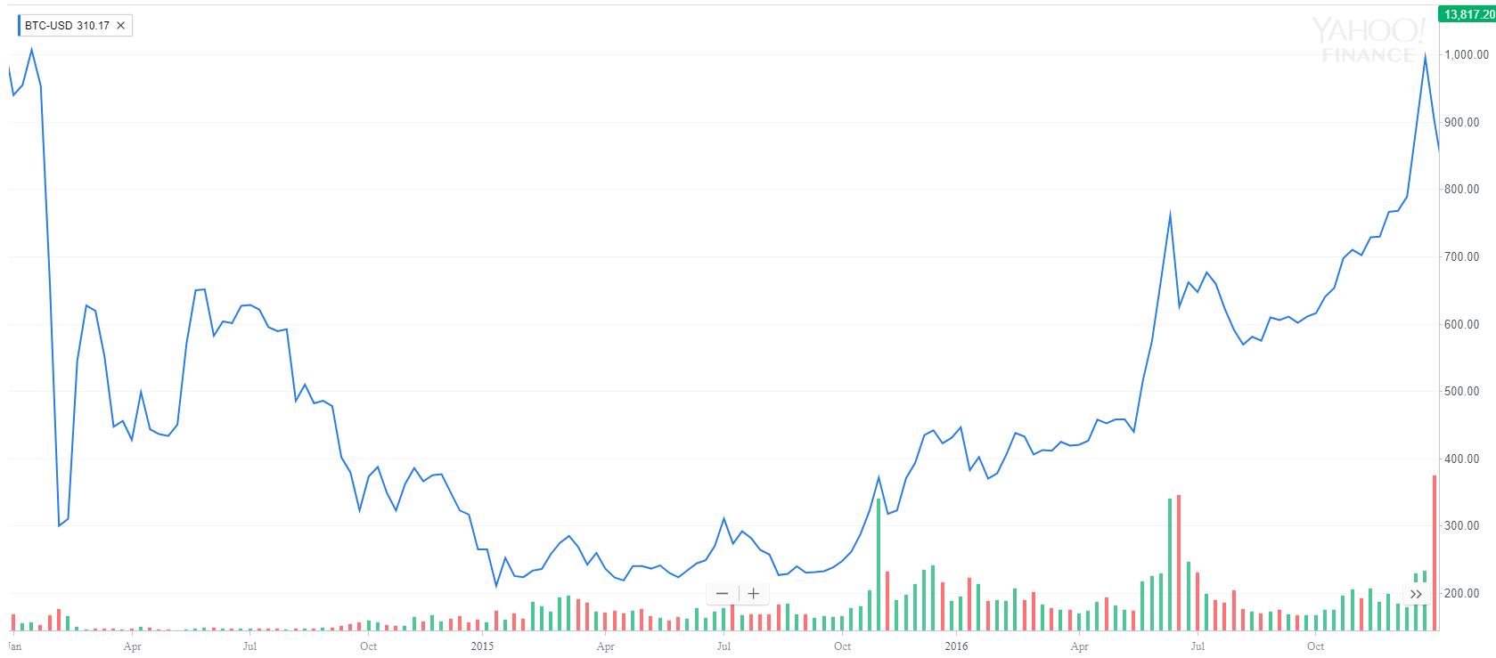 虚拟货币投资风险分析,虚拟币利空利好