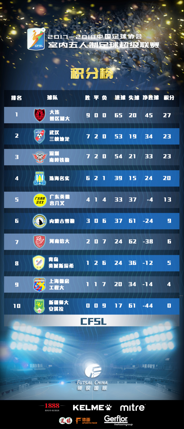 战报第五周,五超联赛第十五轮完整版