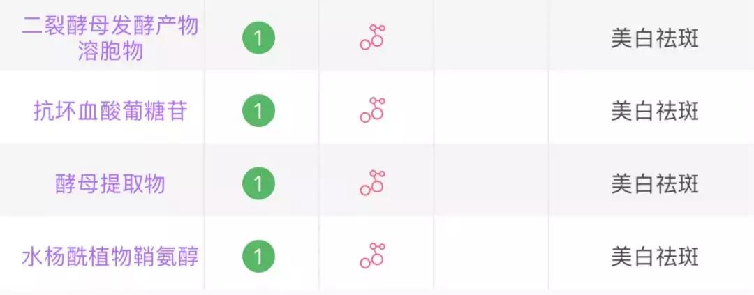 兰蔻小黑瓶和红腰子精华测评,资生堂红腰子精华和兰蔻小黑瓶