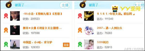 周星时刻！21位主播吸金963.5万元