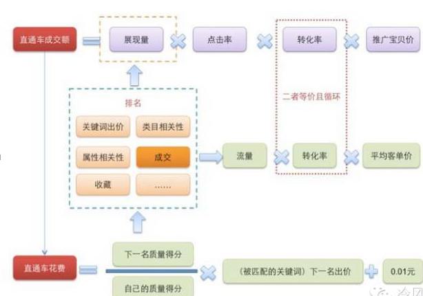 什么时候做淘宝容易赚钱,新手做淘宝一年能赚多少钱