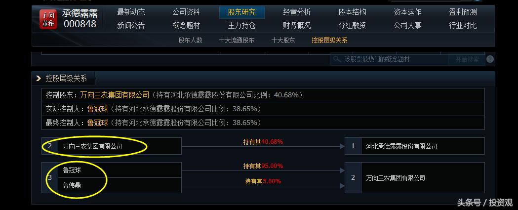 万向集团十大产业领域,千亿万向集团现状