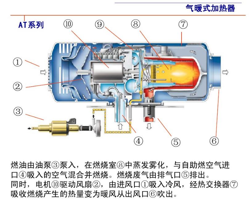 驻车加热是个什么东西,大通v80驻车加热系统是什么用的