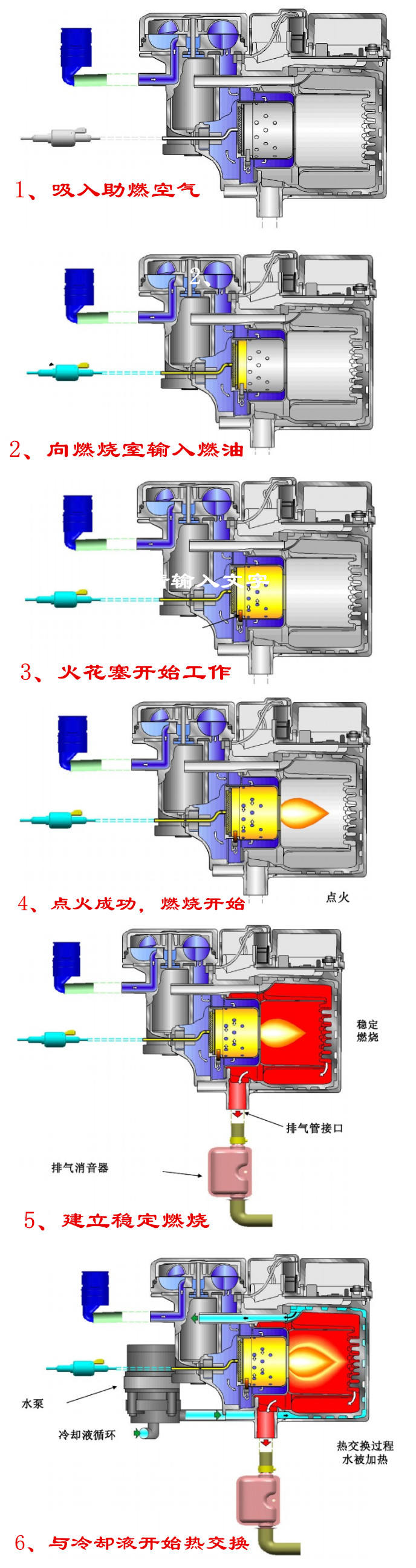 驻车加热是个什么东西,大通v80驻车加热系统是什么用的