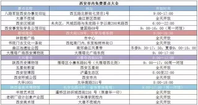 西安有什么免费的值得去的地方,西安哪些景区面向全国免费