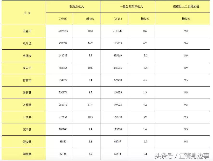 宜春列为三线城市,宜春几线城市最新排名