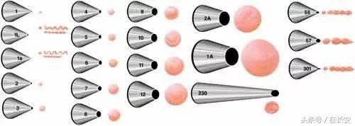 裱花蛋糕制作流程标准表,蛋糕裱花材料及配方