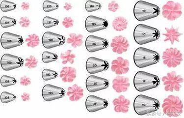 裱花蛋糕制作流程标准表,蛋糕裱花材料及配方