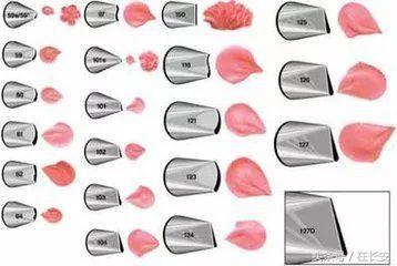 裱花蛋糕制作流程标准表,蛋糕裱花材料及配方