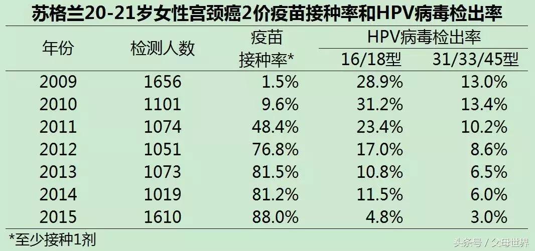 有关维生素补充的误区,过量补充维生素可能遇到的风险