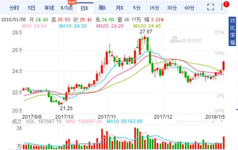 股海猎人今日买入最新明细,股海猎人2008