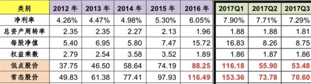 低估医药板块行情,被抛弃的华东医药股