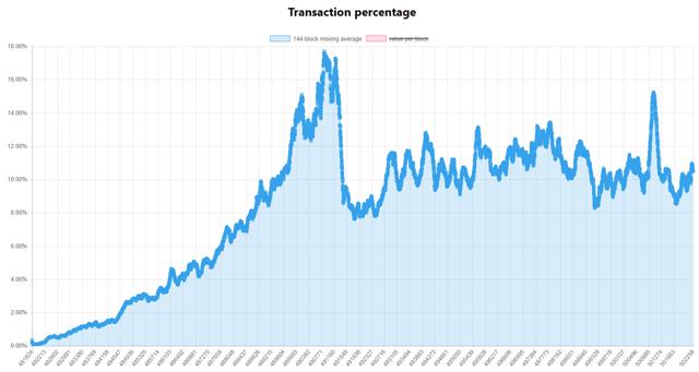 虚拟货币投资风险分析,虚拟币利空利好