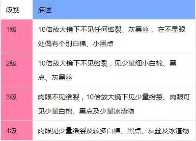 光绪翡翠朝珠,清朝翡翠朝珠108珠