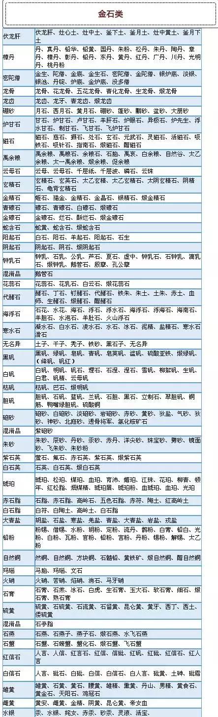 常用中药别名大全700种,中医别名大全