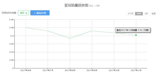 情怀老车2007年皇冠,2007年款丰田皇冠的情怀