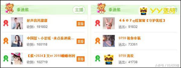 周星时刻！21位主播吸金963.5万元