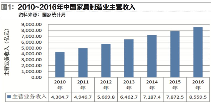 聚焦行业开年家具展,家居物流行业