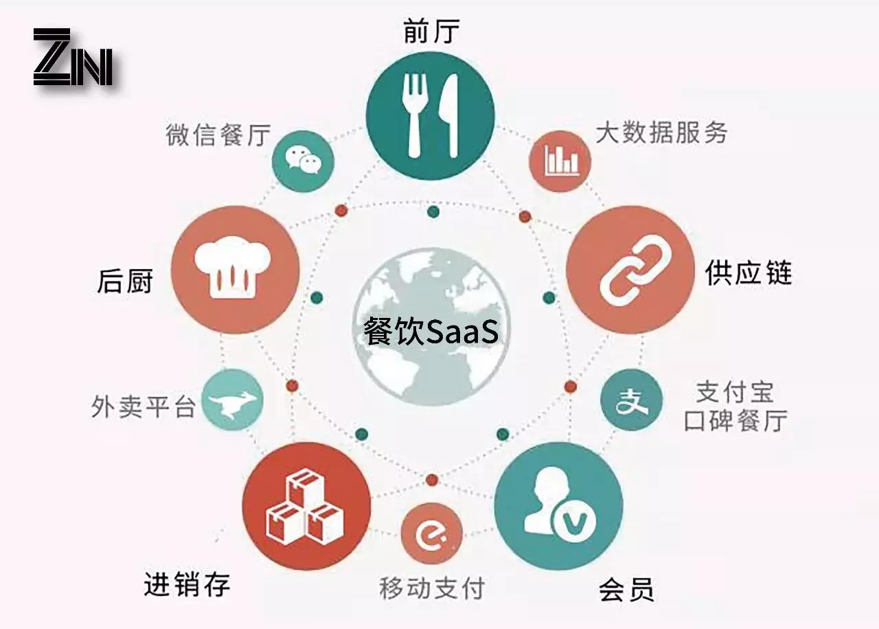 美团所面临的危机,美团老店断崖式下滑