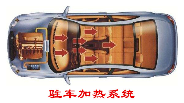 驻车加热是个什么东西,大通v80驻车加热系统是什么用的