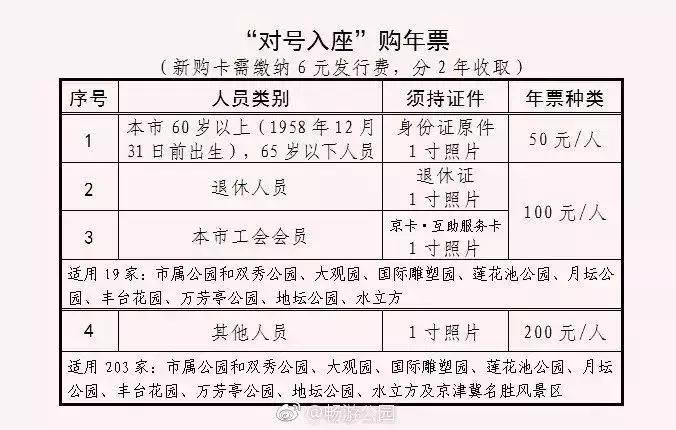 只剩7天时间，北京人周末游神器，错过就再等一年！