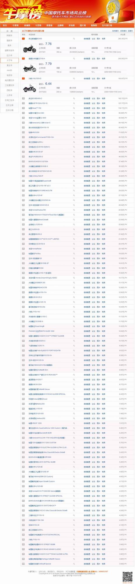 牛摩榜2017年年榜十大最受关注的太子车