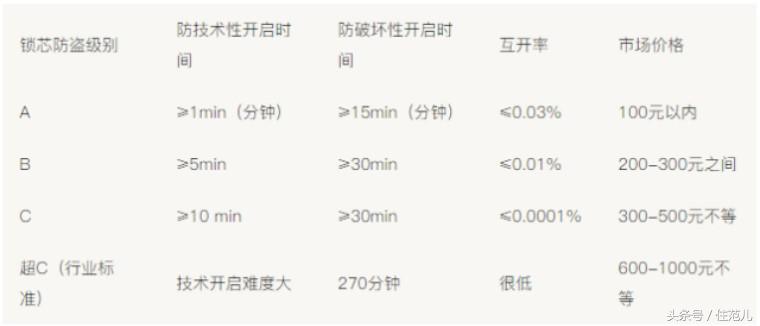 为什么防盗门的颜色都是猪肝红,红棕色防盗门