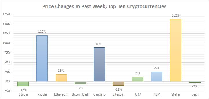 虚拟货币投资风险分析,虚拟币利空利好