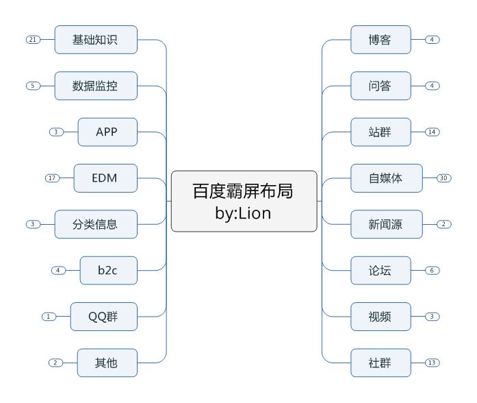 LION：新浪博客霸屏终结篇