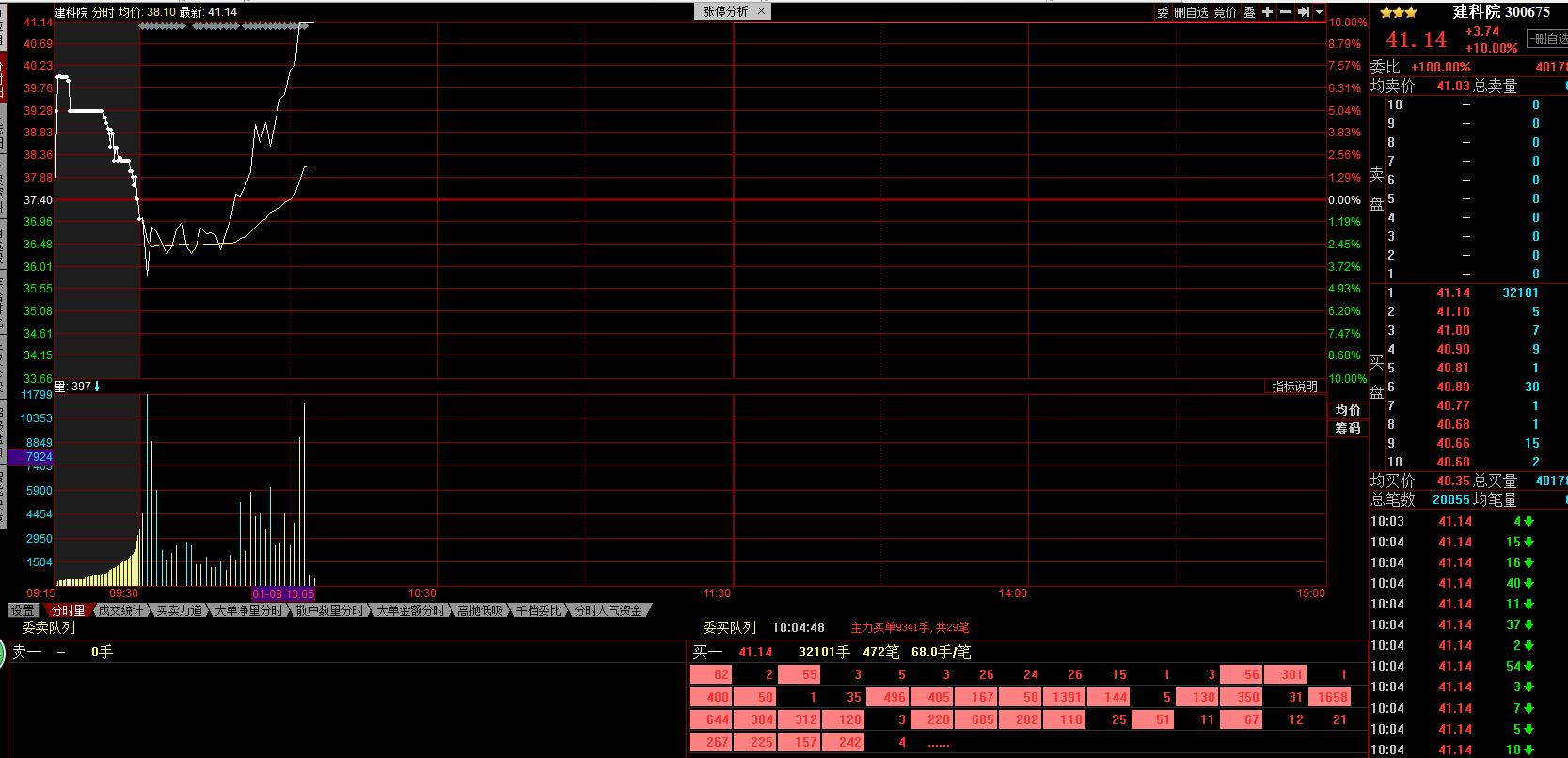 股海猎人今日买入最新明细,股海猎人2008
