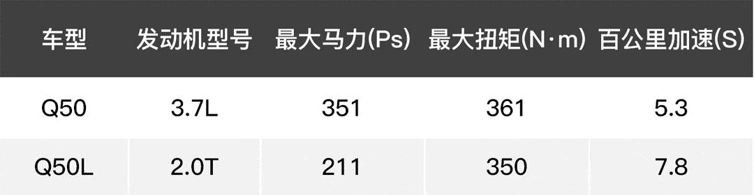 汽车加速取决于功率还是扭矩,车子的提速快慢看马力还是看扭矩