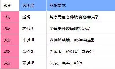 光绪翡翠朝珠,清朝翡翠朝珠108珠