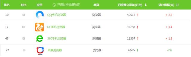 360极速浏览器越来越大,360浏览器到底有多逆天