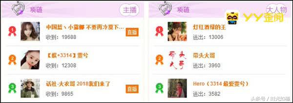 周星时刻！21位主播吸金963.5万元