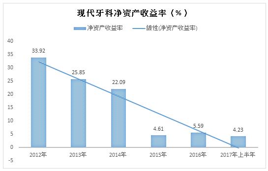 卖假牙,卖牙科耗材赚钱吗
