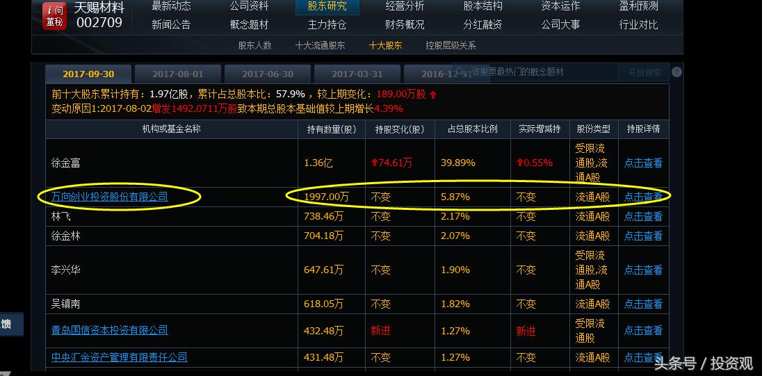 万向集团十大产业领域,千亿万向集团现状